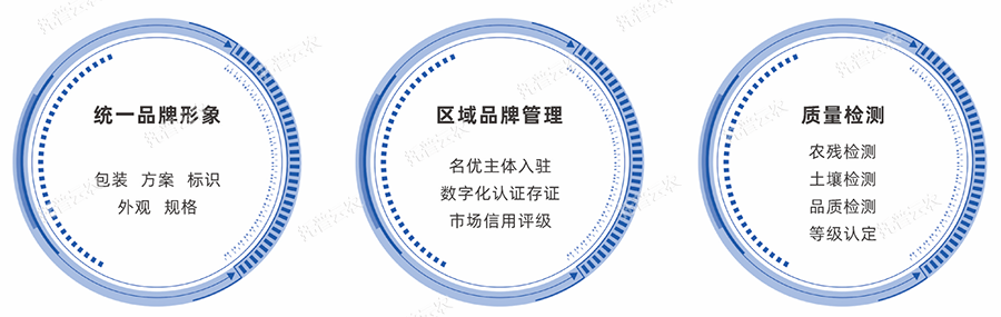 產(chǎn)供銷一體化綜合解決方案品牌打造 產(chǎn)供銷一體化綜合解決方案品牌打造