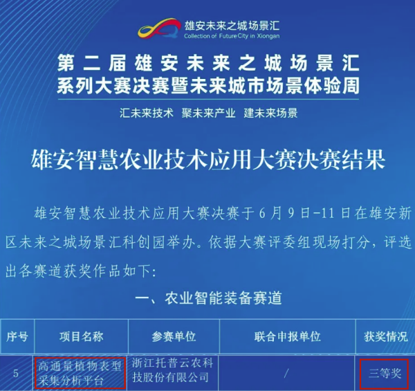 喜報(bào)！托普云農(nóng)高通量植物表型采集分析平臺(tái)再獲佳績(jī)