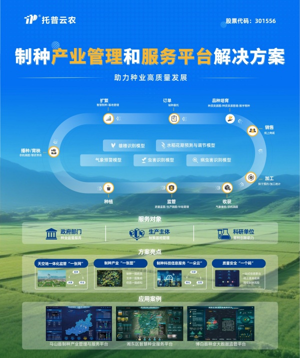 制種產(chǎn)業(yè)管理和服務(wù)平臺解決方案_副本.jpg