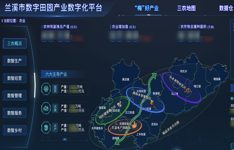 楊梅產業(yè)大腦建設方案