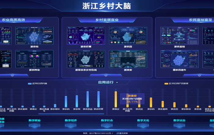 三農大數(shù)據(jù)平臺建設方案