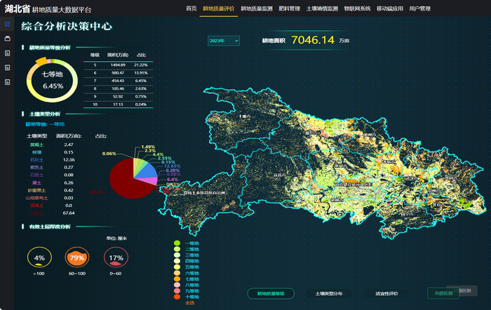 耕地質(zhì)量保護(hù)大數(shù)據(jù)平臺(tái)