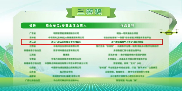 喜報(bào)丨托普云農(nóng)“現(xiàn)代農(nóng)事服務(wù)中心數(shù)字化解決方案”榮獲2025年全國(guó)數(shù)字鄉(xiāng)村創(chuàng)新大賽三等獎(jiǎng)