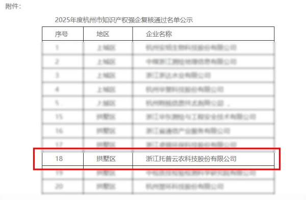 喜報(bào)｜托普云農(nóng)獲評(píng)2025年度杭州市“知識(shí)產(chǎn)權(quán)強(qiáng)企”